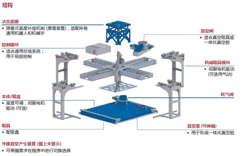 真空泵行业新机遇:技术革新引领高效未来